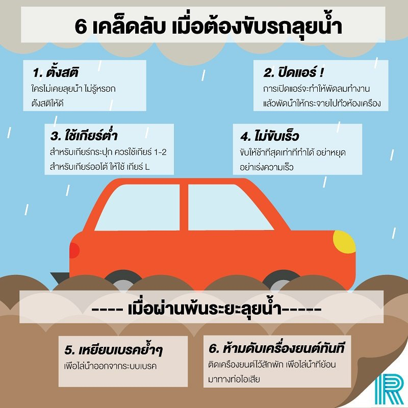 วิธีขับรถลุยน้ำท่วม