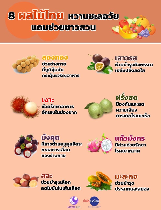 8 ผลไม้ไทยชะลอวัย