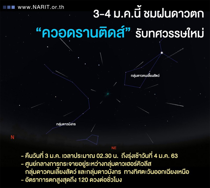 ฝนดาวตกควอดรานติดส์