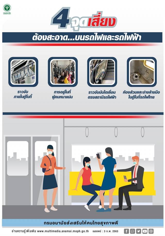  4 จุดเสี่ยงเชื้อโรค บนรถไฟและรถไฟฟ้า