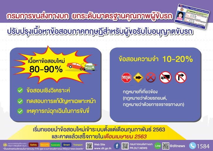 สอบใบขับขี่ 2563