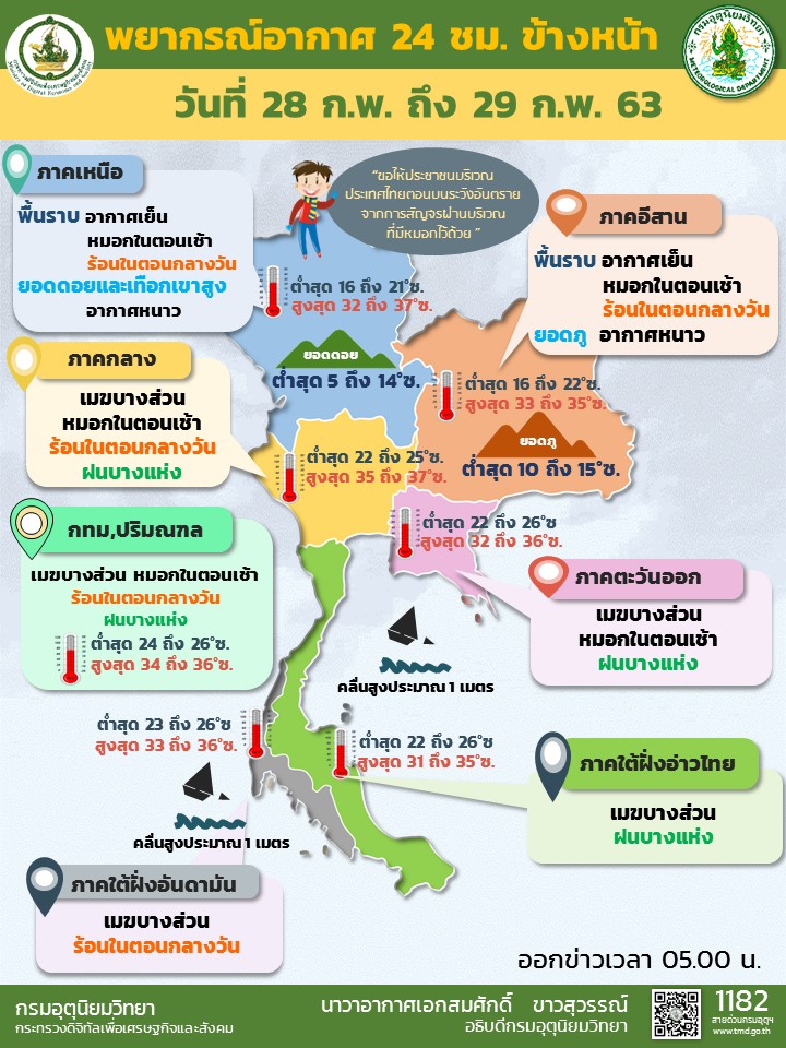 ภาคใต้มีฝนบางพื้นที่