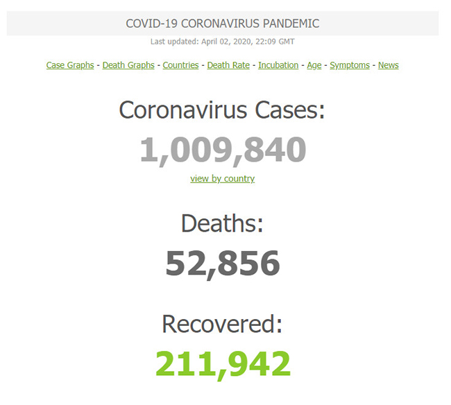 สถานการณ์การแพร่ระบาดของเชื้อไวรัสโควิด-19