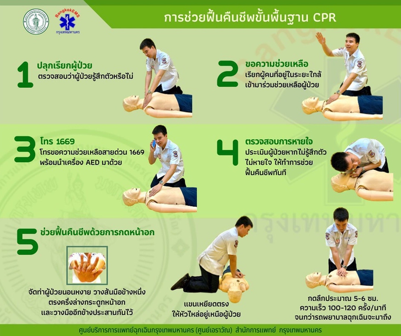 การช่วยฟื้นคืนชีพขั้นพื้นฐาน CPR