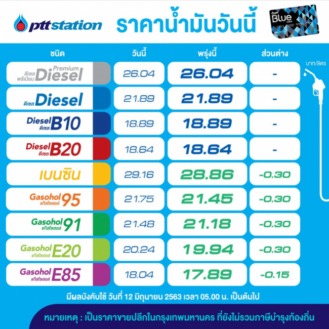 บมจ.ปตท.