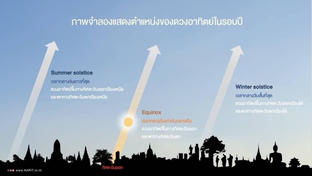 วันศารทวิษุวัต