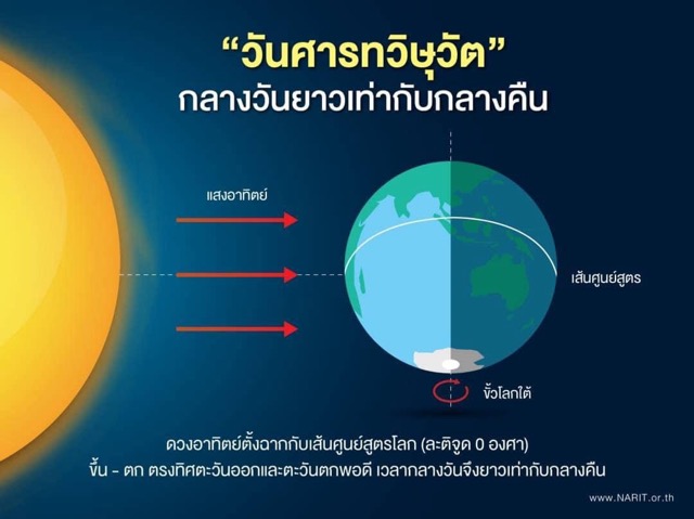 วันศารทวิษุวัต