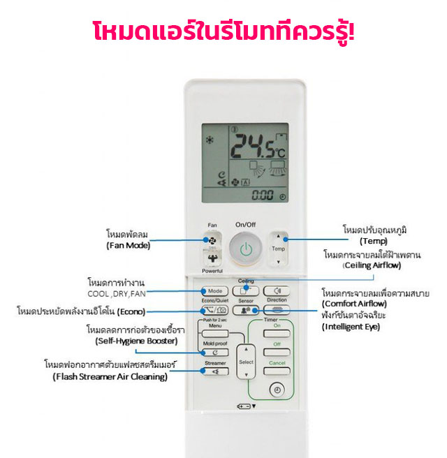 โหมดแอร์ในรีโมทที่ควรรู้!